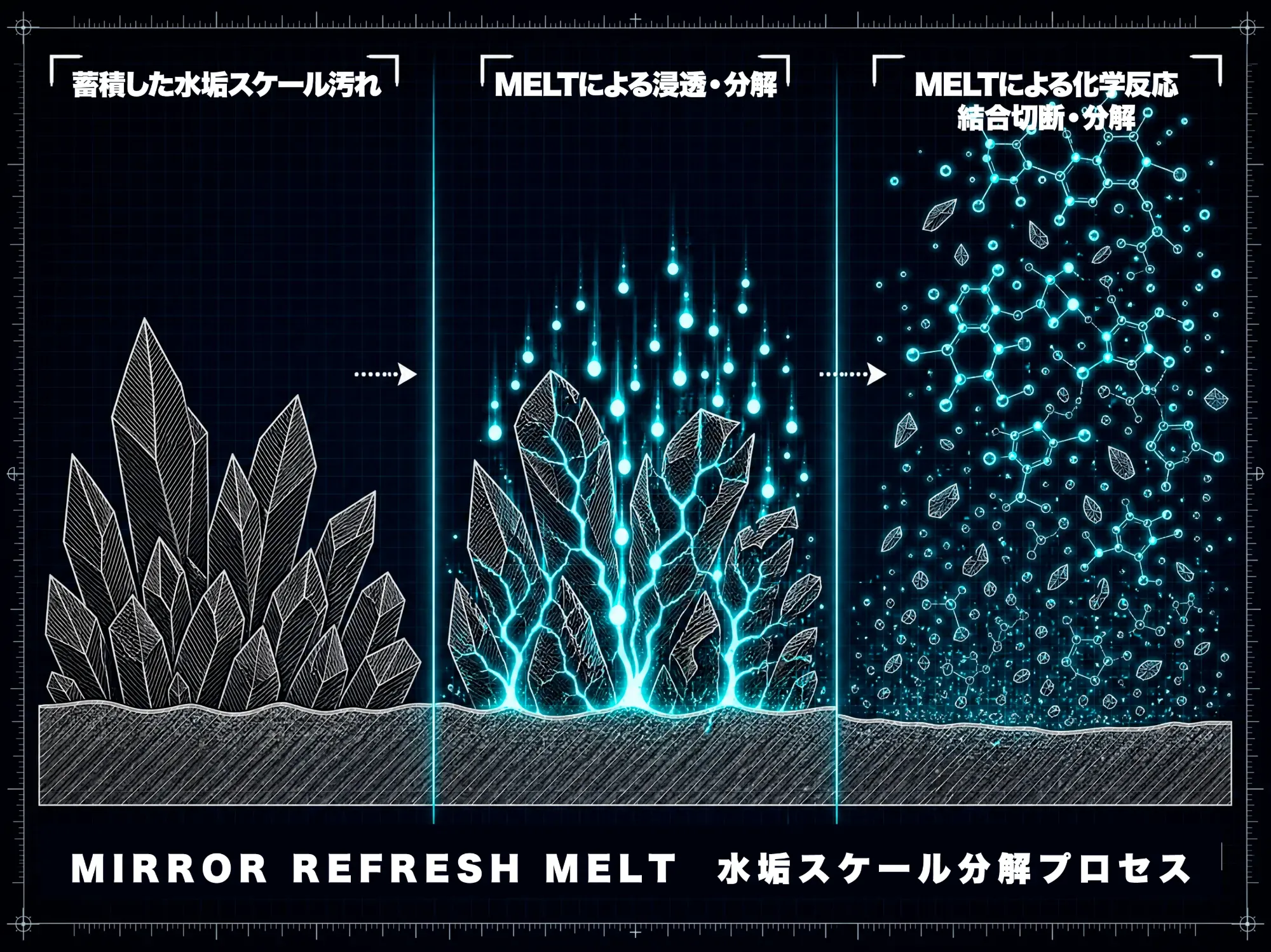 固まった水垢が、浸透してほどけ、細かく分かれていく様子の模式図